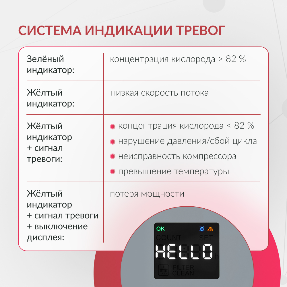 Концентратор кислорода Армед 8F-10